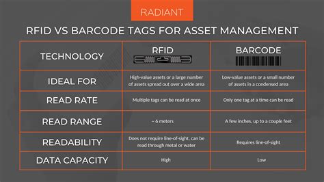 rfid tag barcode|rfid tags vs barcodes.